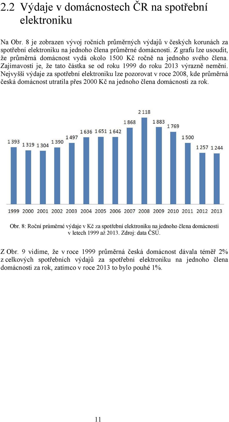 Nejvyšší výdaje za spotřební elektroniku lze pozorovat v roce 2008, kde průměrná česká domácnost utratila přes 2000 Kč na jednoho člena domácnosti za rok. Obr.