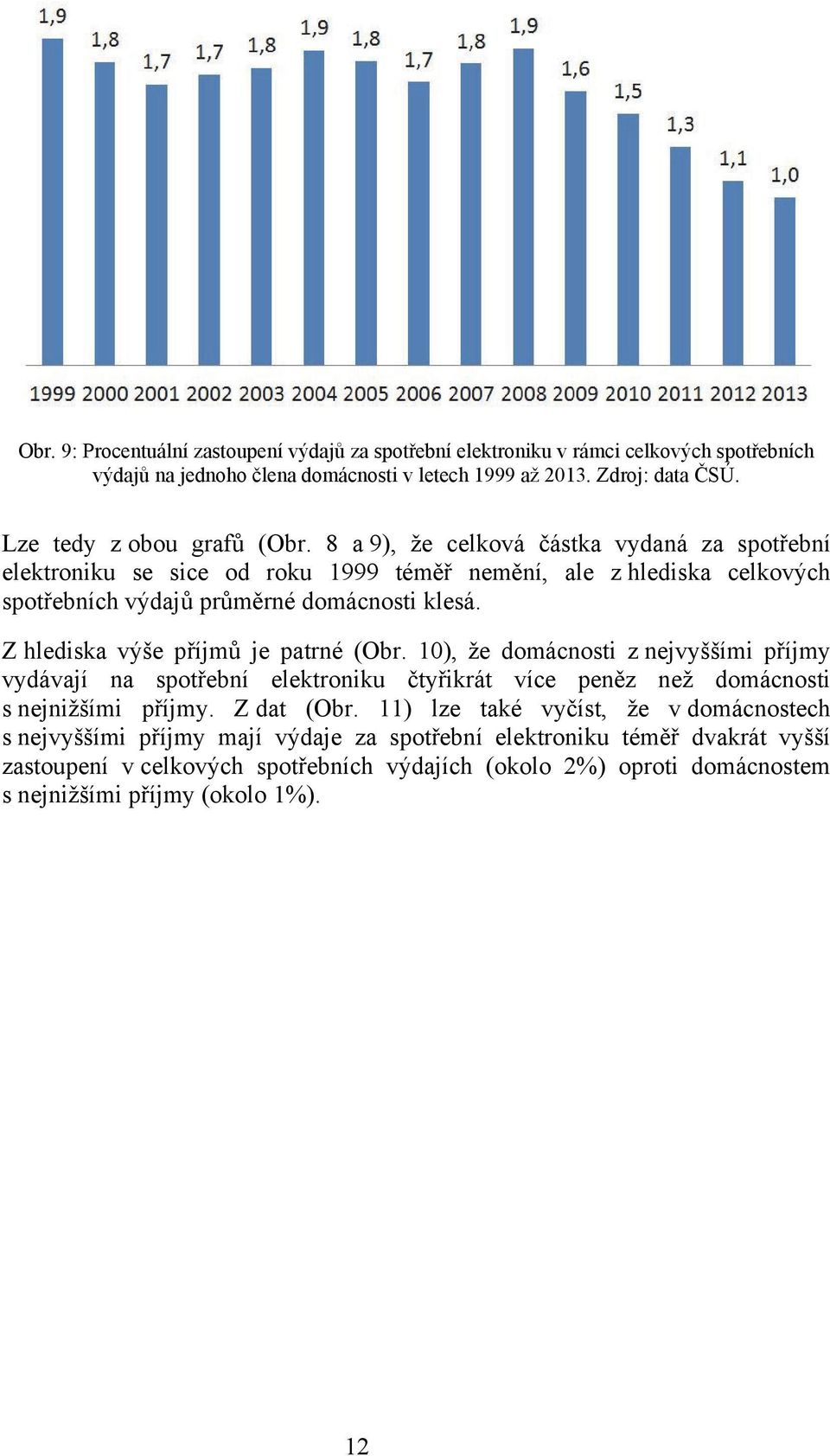 Z hlediska výše příjmů je patrné (Obr. 10), že domácnosti z nejvyššími příjmy vydávají na spotřební elektroniku čtyřikrát více peněz než domácnosti s nejnižšími příjmy. Z dat (Obr.