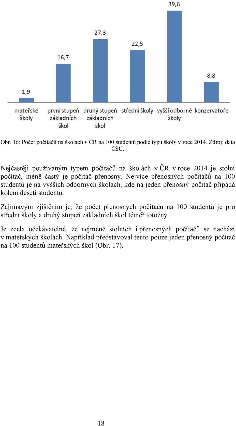 Nejvíce přenosných počítačů na 100 studentů je na vyšších odborných školách, kde na jeden přenosný počítač připadá kolem deseti studentů.