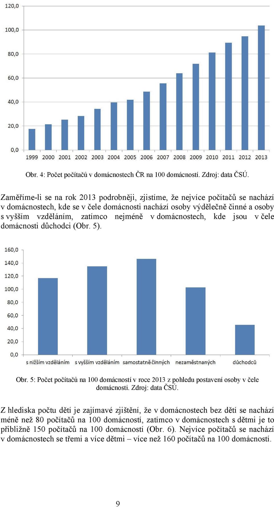 nejméně v domácnostech, kde jsou v čele domácnosti důchodci (Obr. 5). Obr. 5: Počet počítačů na 100 domácností v roce 2013 z pohledu postavení osoby v čele domácnosti. Zdroj: data ČSÚ.