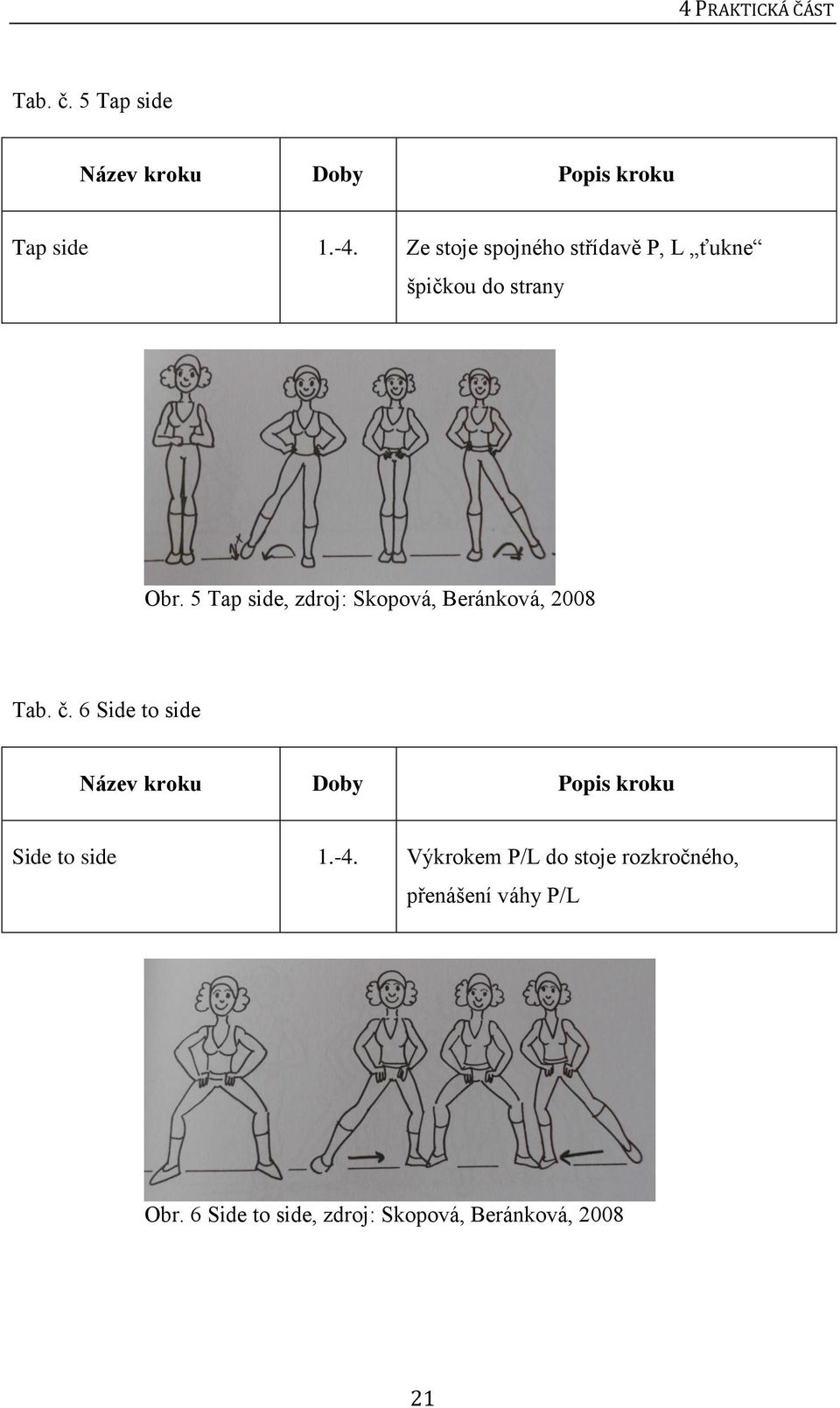 5 Tap side, zdroj: Skopová, Beránková, 2008 Tab. č.