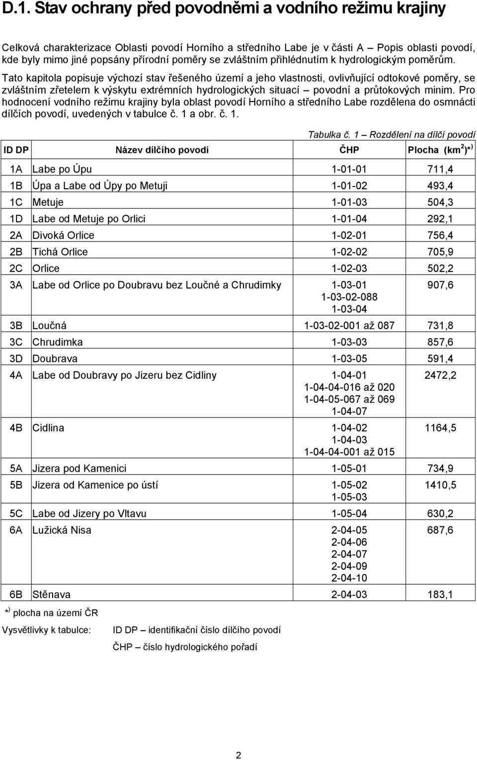 Tato kapitola popisuje výchozí stav řešeného území a jeho vlastnosti, ovlivňující odtokové poměry, se zvláštním zřetelem k výskytu extrémních hydrologických situací povodní a průtokových minim.