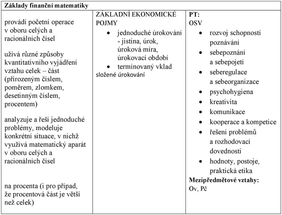 konkrétní situace, v nichž využívá matematický aparát v oboru celých a racionálních čísel na procenta (i pro případ, že procentová část je
