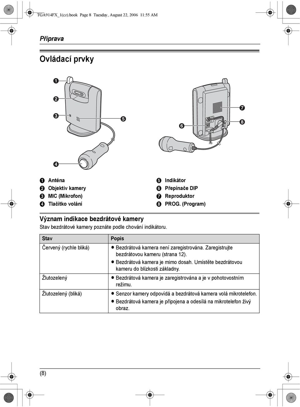 H PROG. (Program) Význam indikace bezdrátové kamery Stav bezdrátové kamery poznáte podle chování indikátoru.