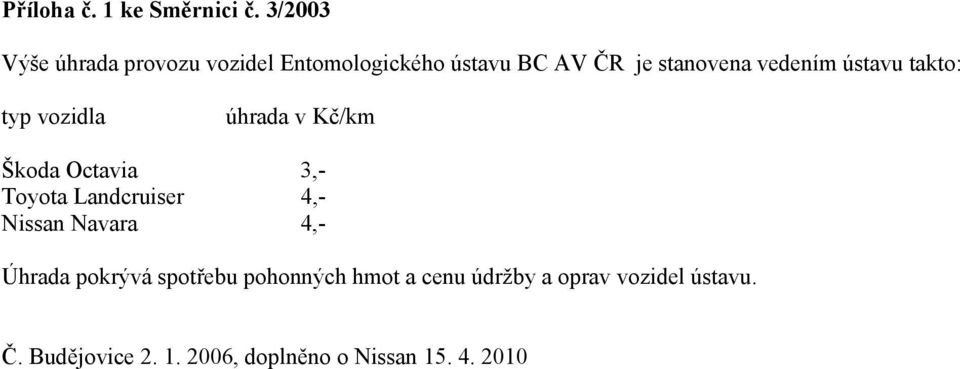 vedením ústavu takto: typ vozidla úhrada v Kč/km Škoda Octavia 3,- Toyota Landcruiser