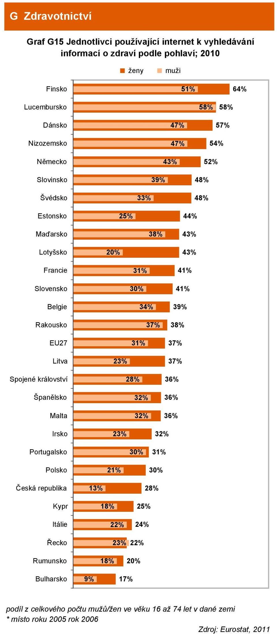 41 3 Litva Spojené království Španělsko Malta Irsko Portugalsko Polsko 2 3 3 21 3 36 36 36 Česká republika Kypr Itálie 1 2 2 2 Řecko 2