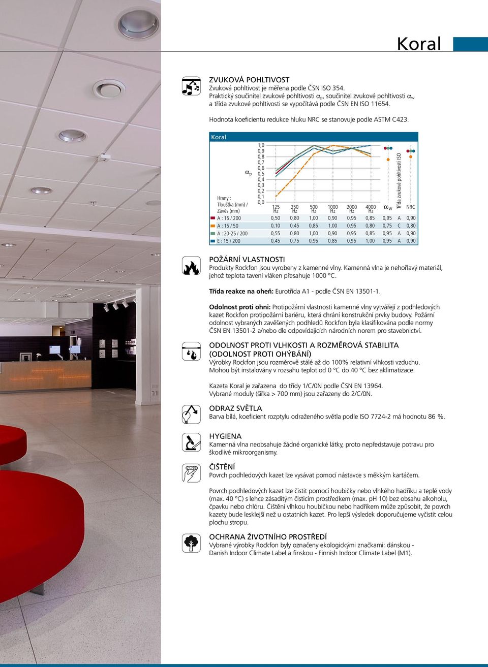 Hodnota koeficientu redukce hluku NRC se stanovuje podle ASTM C423.