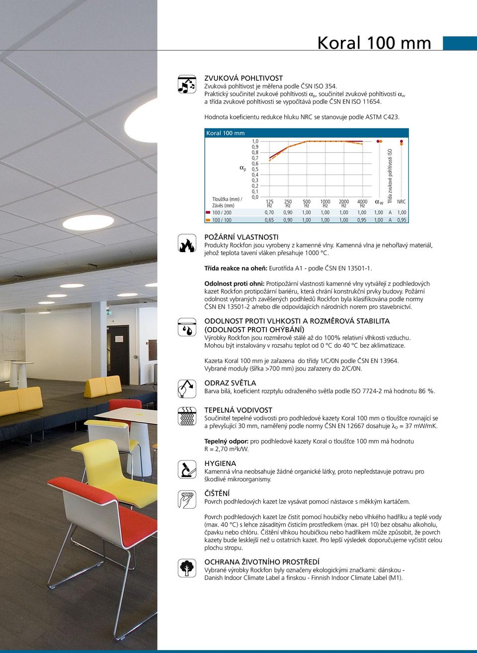 Hodnota koeficientu redukce hluku NRC se stanovuje podle ASTM C423.