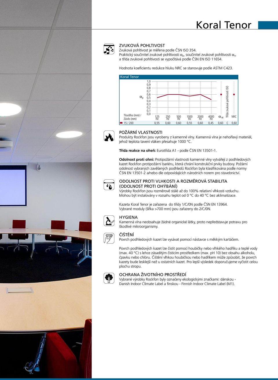 Hodnota koeficientu redukce hluku NRC se stanovuje podle ASTM C423.