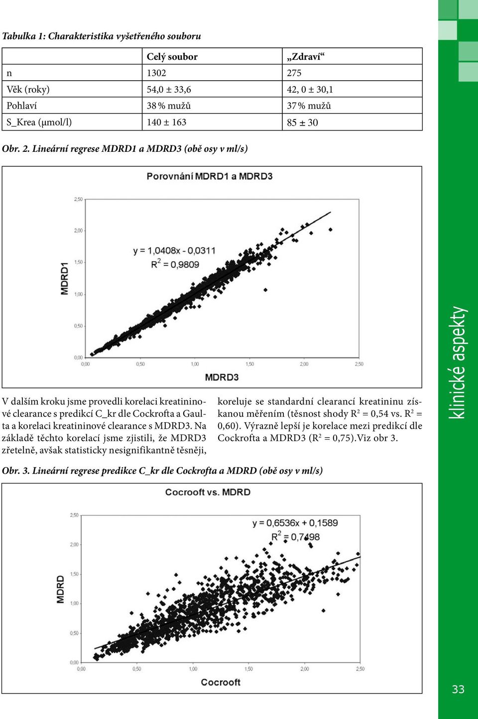 Lineární regrese MDRD1 a MDRD3 (obě osy v ml/s) V dalším kroku jsme provedli korelaci kreatininové clearance s predikcí C_kr dle Cockrofta a Gaulta a korelaci kreatininové clearance s