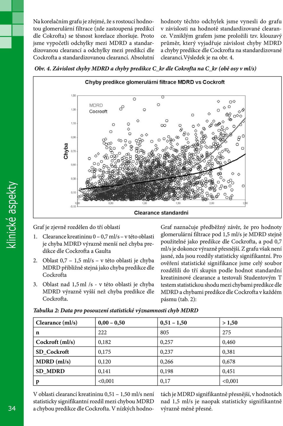 Absolutní hodnoty těchto odchylek jsme vynesli do grafu v závislosti na hodnotě standardizované clearance. Vzniklým grafem jsme proložili tzv.