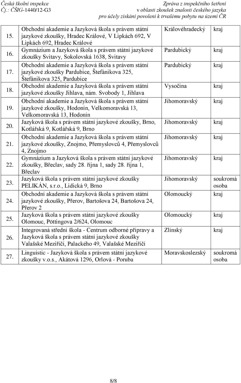 Pardubice, Štefánikova 325, Štefánikova 325, Pardubice jazykové zkoušky Jihlava, nám.