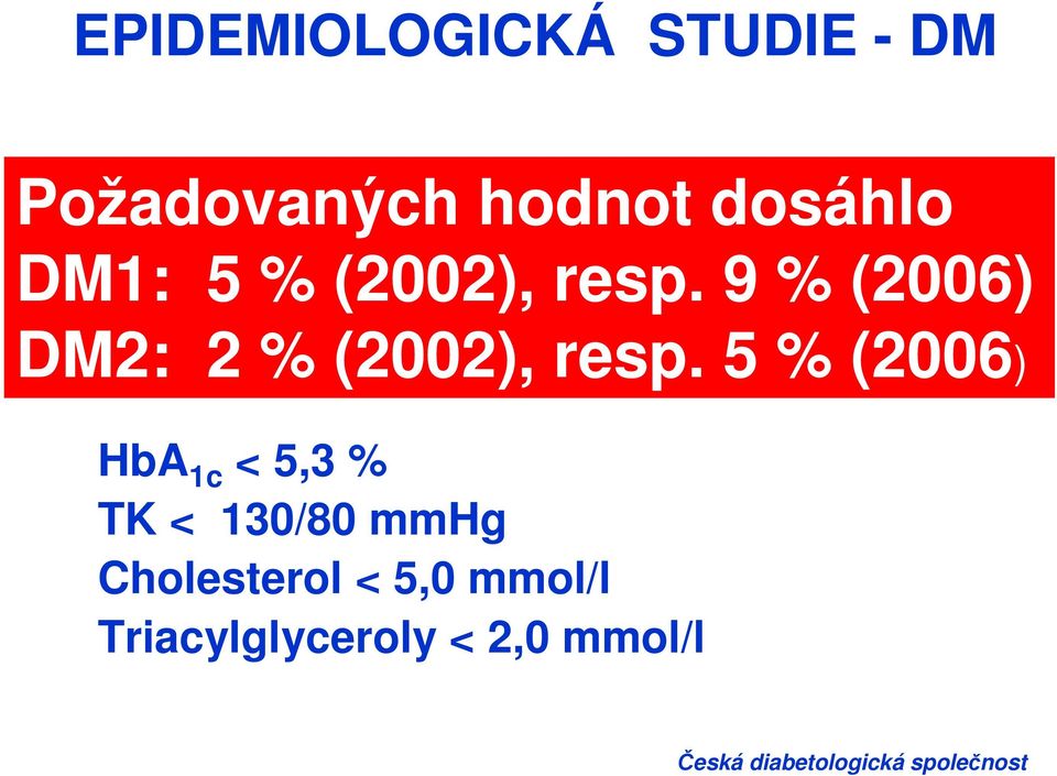 5 % () HbA 1c < 5,3 % TK < 130/80 mmhg Cholesterol < 5,0