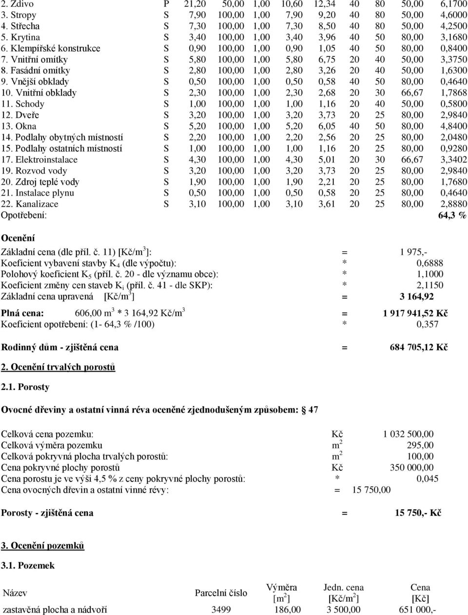 Fasádní omítky S 2,80 100,00 1,00 2,80 3,26 20 40 50,00 1,6300 9. Vnější obklady S 0,50 100,00 1,00 0,50 0,58 40 50 80,00 0,4640 10. Vnitřní obklady S 2,30 100,00 1,00 2,30 2,68 20 30 66,67 1,7868 11.