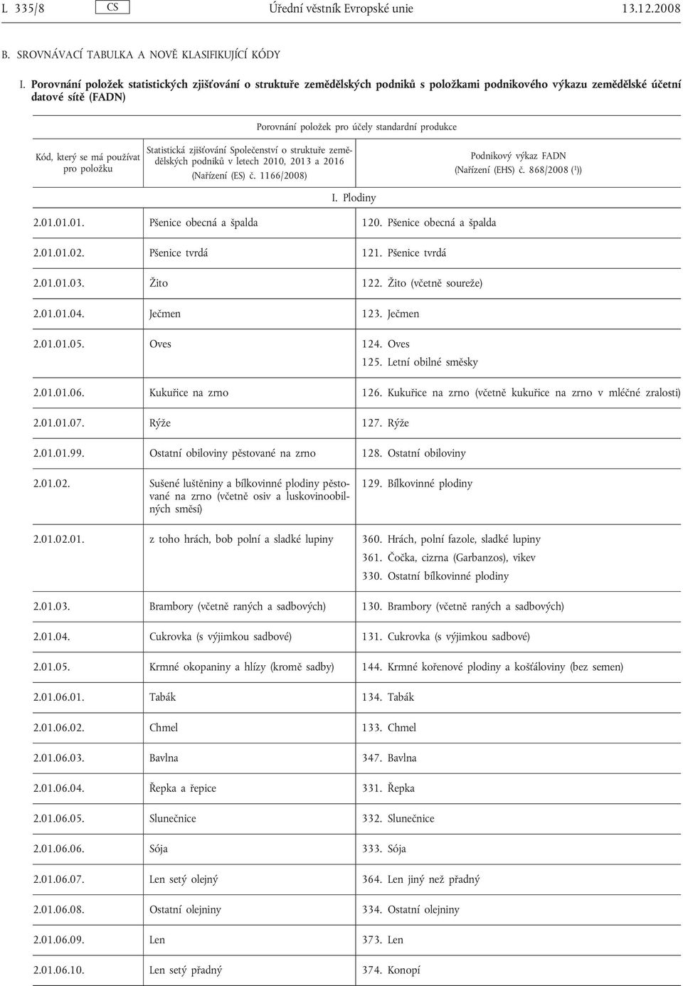 který se má používat pro položku Statistická zjišťování Společenství o struktuře zemědělských podniků v letech 2010, 2013 a 2016 (Nařízení (ES) č. 1166/2008) I.
