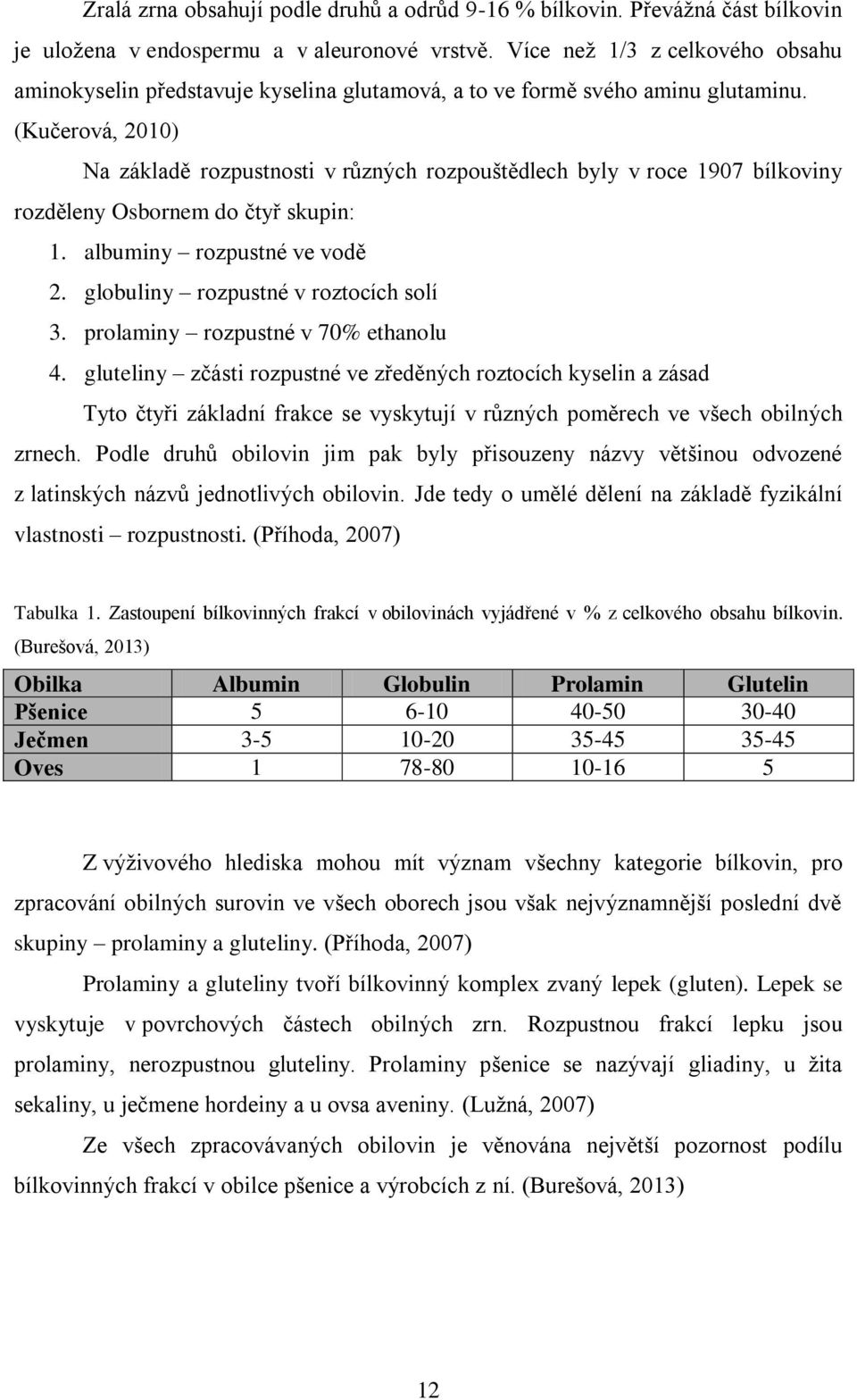 (Kučerová, 2010) Na základě rozpustnosti v různých rozpouštědlech byly v roce 1907 bílkoviny rozděleny Osbornem do čtyř skupin: 1. albuminy rozpustné ve vodě 2. globuliny rozpustné v roztocích solí 3.