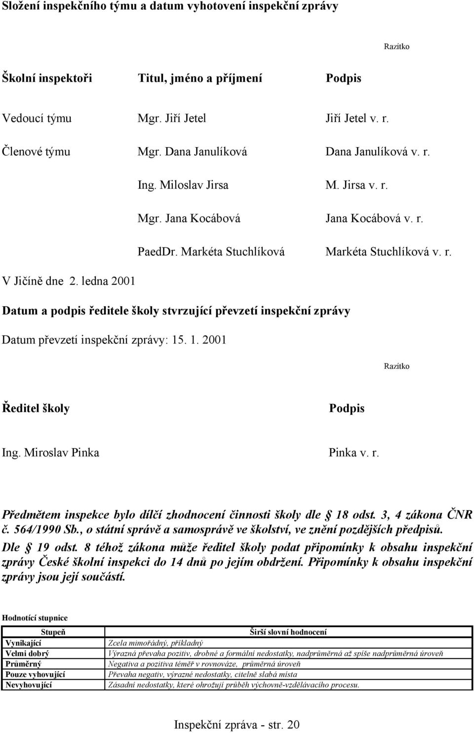 ledna 2001 Datum a podpis ředitele školy stvrzující převzetí inspekční zprávy Datum převzetí inspekční zprávy: 15. 1. 2001 Razítko Ředitel školy Podpis Ing. Miroslav Pinka Pinka v. r.