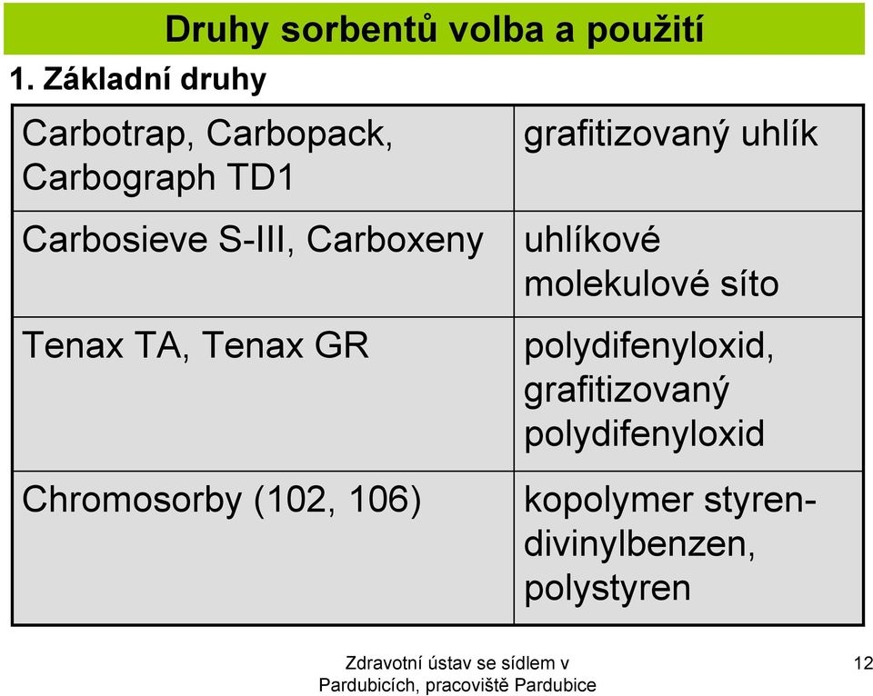 fenol grafitizovaný uhlík uhlíkové m- + p- kresol molekulové síto m- + p- kresol