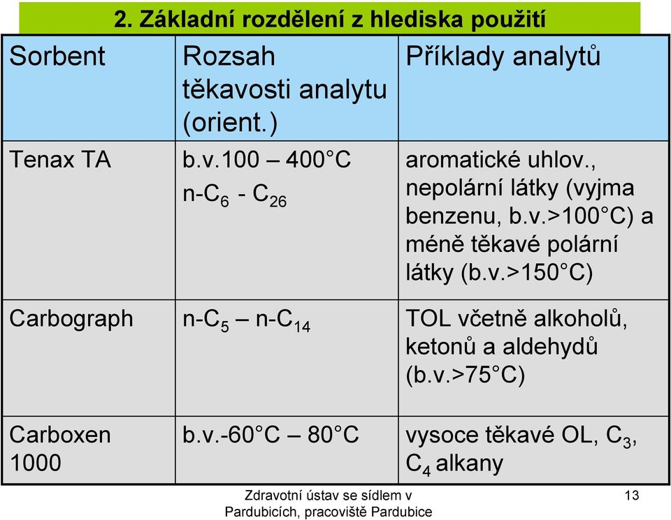 , nepolární látky (vy