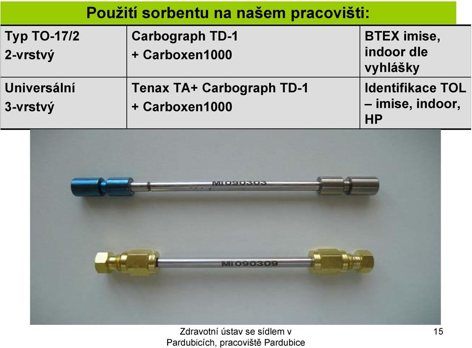 Carboxen1 Tenax TA+ Carbograph TD-1 + Carboxen1 BTEX