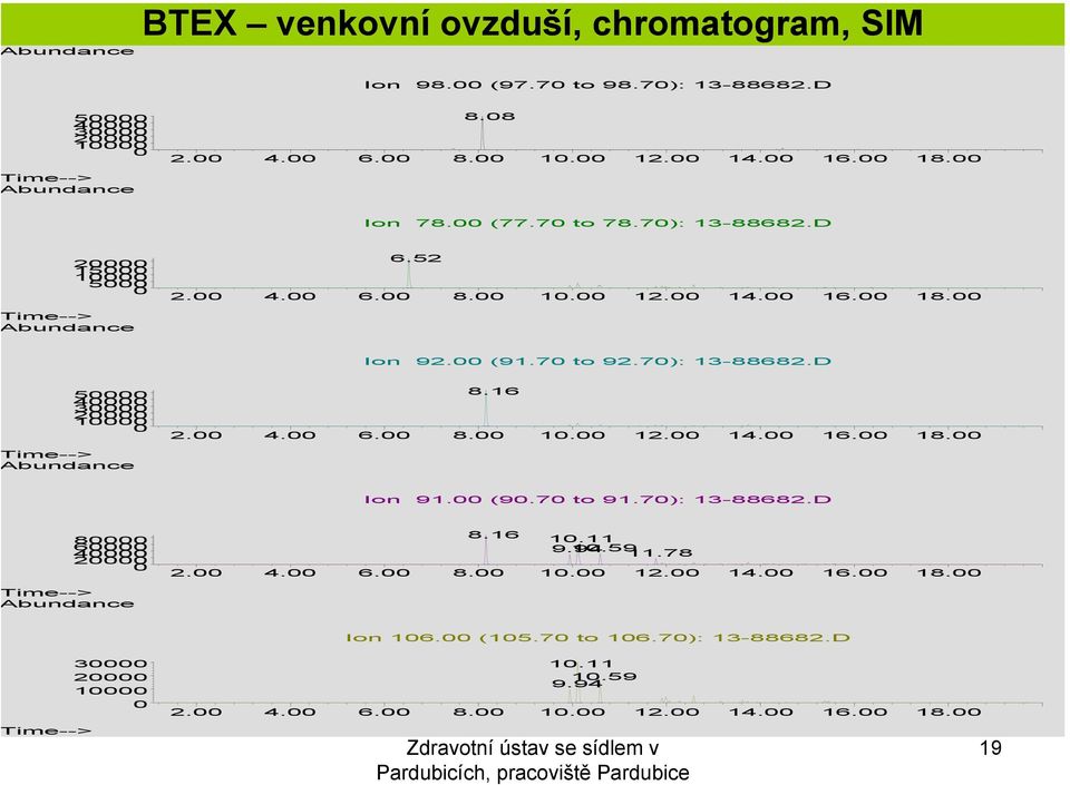 16 2. 4. 6. 8. 1. 12. 14. 16. 18. Ion 91. (9.7 to 91.7): 13-88682.D 8 6 4 2 ime--> bundance 8.16 1.11 9.94 1.59 11.78 2. 4. 6. 8. 1. 12. 14. 16. 18. Ion 16.