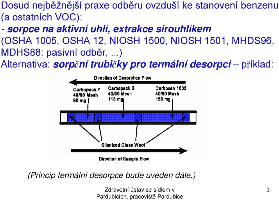 15, NIOSH 151, MHDS96, MDHS88: pasivní odběr,.