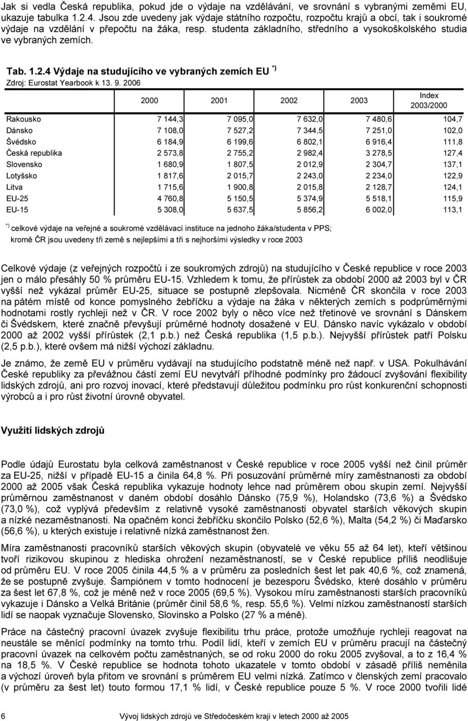 studenta základního, středního a vysokoškolského studia ve vybraných zemích. Tab. 1.2.4 Výdaje na studujícího ve vybraných zemích EU *) Zdroj: Eurostat Yearbook k 13. 9.