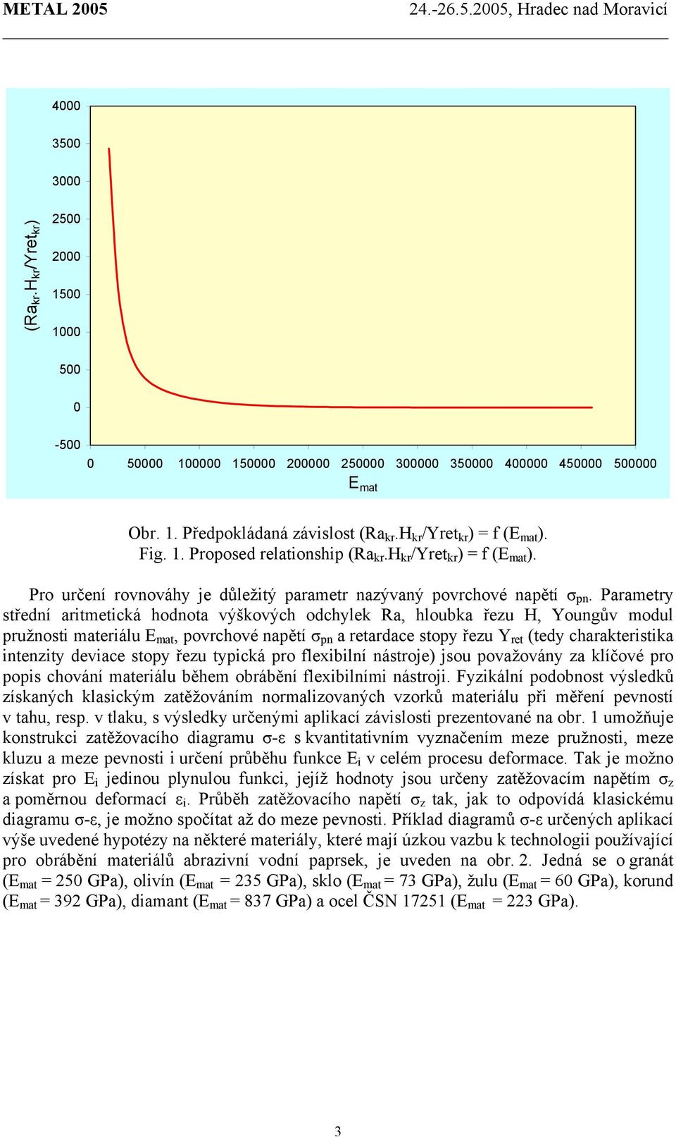 Parametry střední aritmetická hodnota výškových odchylek Ra, hloubka řezu H, Youngův modul pružnosti materiálu E mat, povrchové napětí σ pn a retardace stopy řezu Y ret (tedy charakteristika