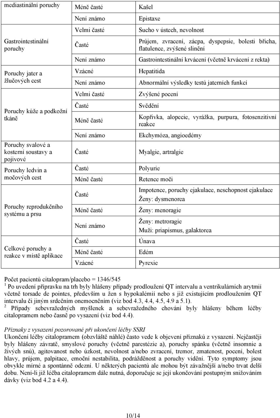 břicha, flatulence, zvýšené slinění Gastrointestinální krvácení (včetně krvácení z rekta) Hepatitida Abnormální výsledky testů jaterních funkcí Zvýšené pocení Svědění Kopřivka, alopecie, vyrážka,