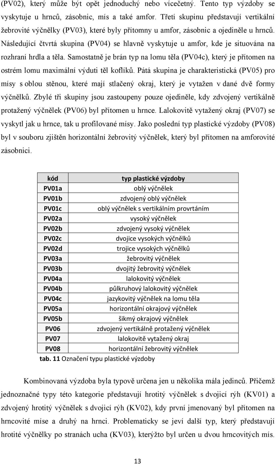 Následující čtvrtá skupina (PV04) se hlavně vyskytuje u amfor, kde je situována na rozhraní hrdla a těla.