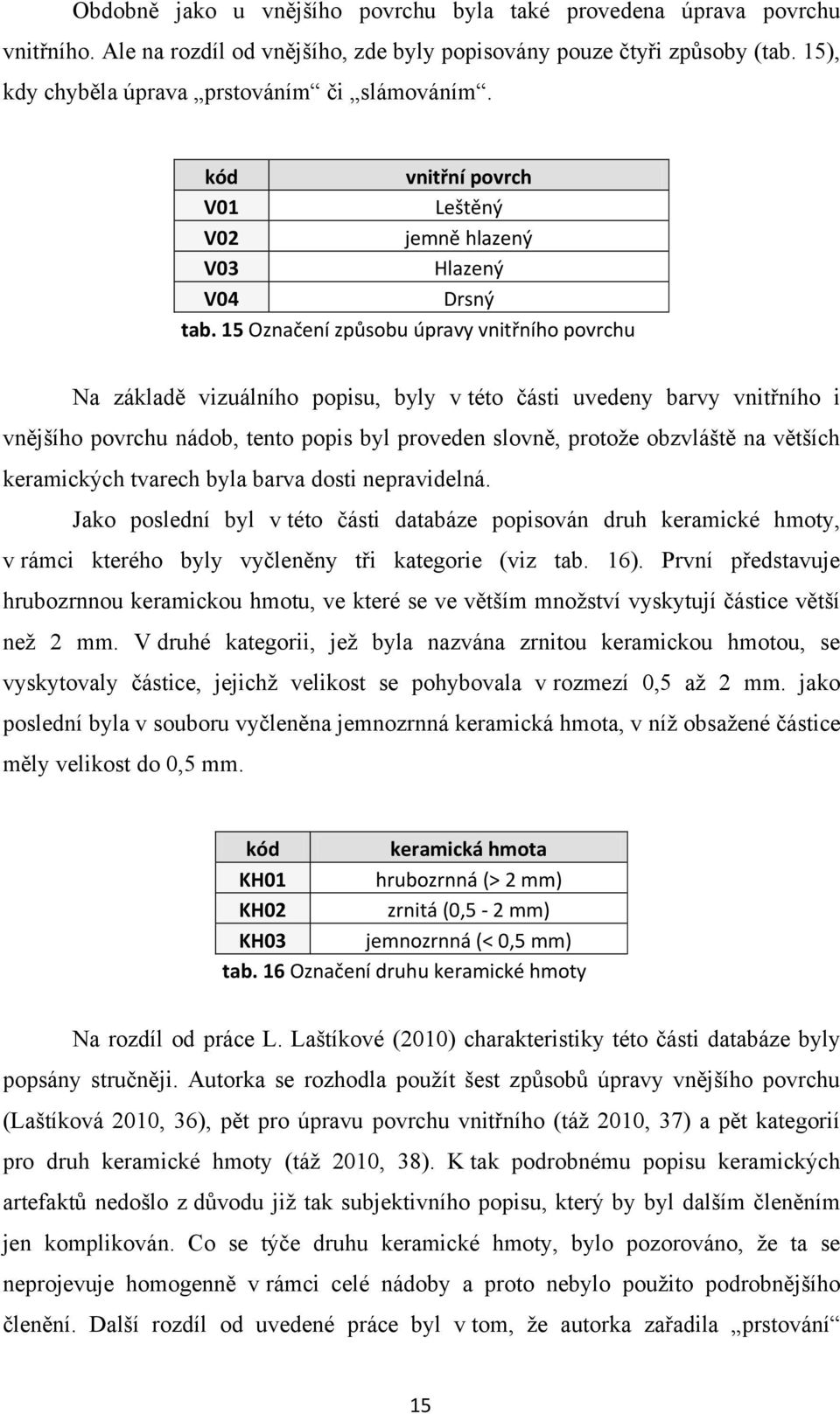 15 Označení způsobu úpravy vnitřního povrchu Na základě vizuálního popisu, byly v této části uvedeny barvy vnitřního i vnějšího povrchu nádob, tento popis byl proveden slovně, protoţe obzvláště na