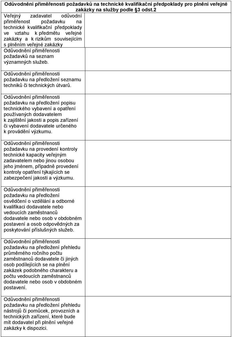 významných služeb. požadavku na předložení seznamu techniků či technických útvarů.