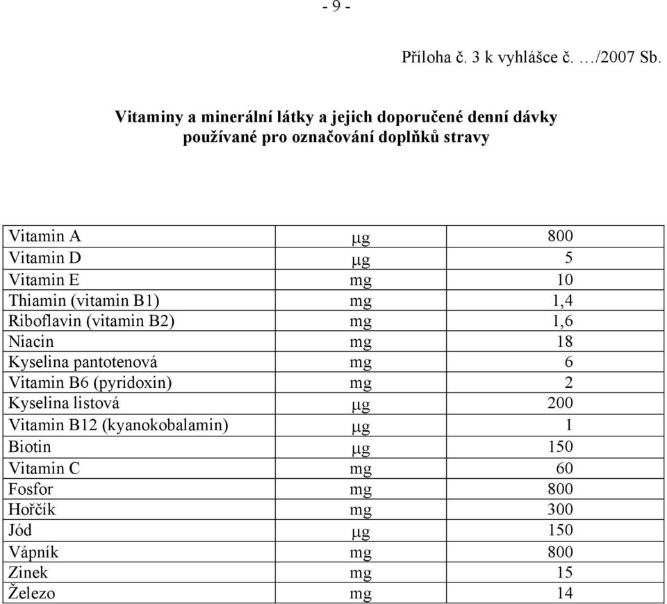 Vitamin D g 5 Vitamin E mg 10 Thiamin (vitamin B1) mg 1,4 Riboflavin (vitamin B2) mg 1,6 Niacin mg 18 Kyselina