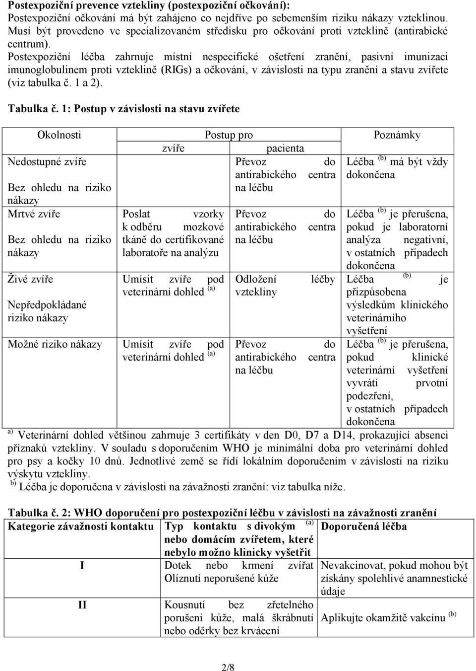 Postexpoziční léčba zahrnuje místní nespecifické ošetření zranění, pasivní imunizaci imunoglobulinem proti vzteklině (RIGs) a očkování, v závislosti na typu zranění a stavu zvířete (viz tabulka č.