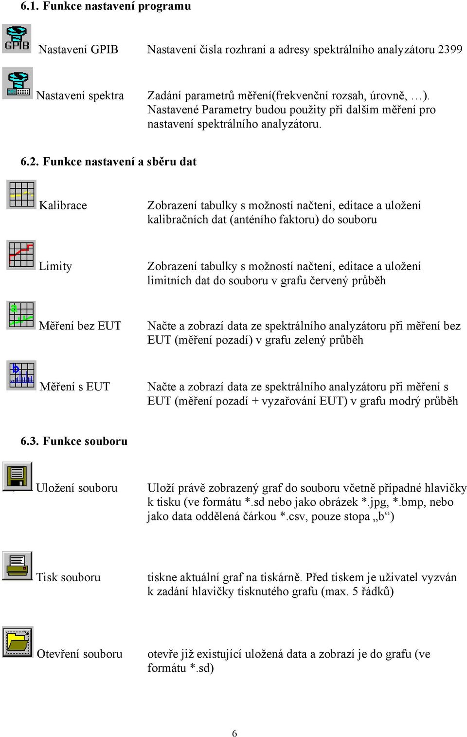 Funkce nastavení a sběru dat Kalibrace Zobrazení tabulky s možností načtení, editace a uložení kalibračních dat (anténího faktoru) do souboru Limity Zobrazení tabulky s možností načtení, editace a