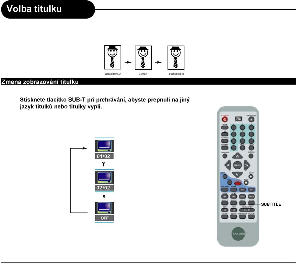tlacitko SUB-T pri prehrávání, abyste