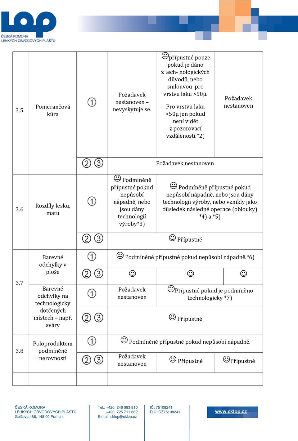 6 Rozdíly lesku, matu Podmíněně přípustné pokud nepůsobí nápadně, nebo jsou dány technologií výroby*3) Podmíněně přípustné pokud nepůsobí nápadně, nebo jsou dány technologií