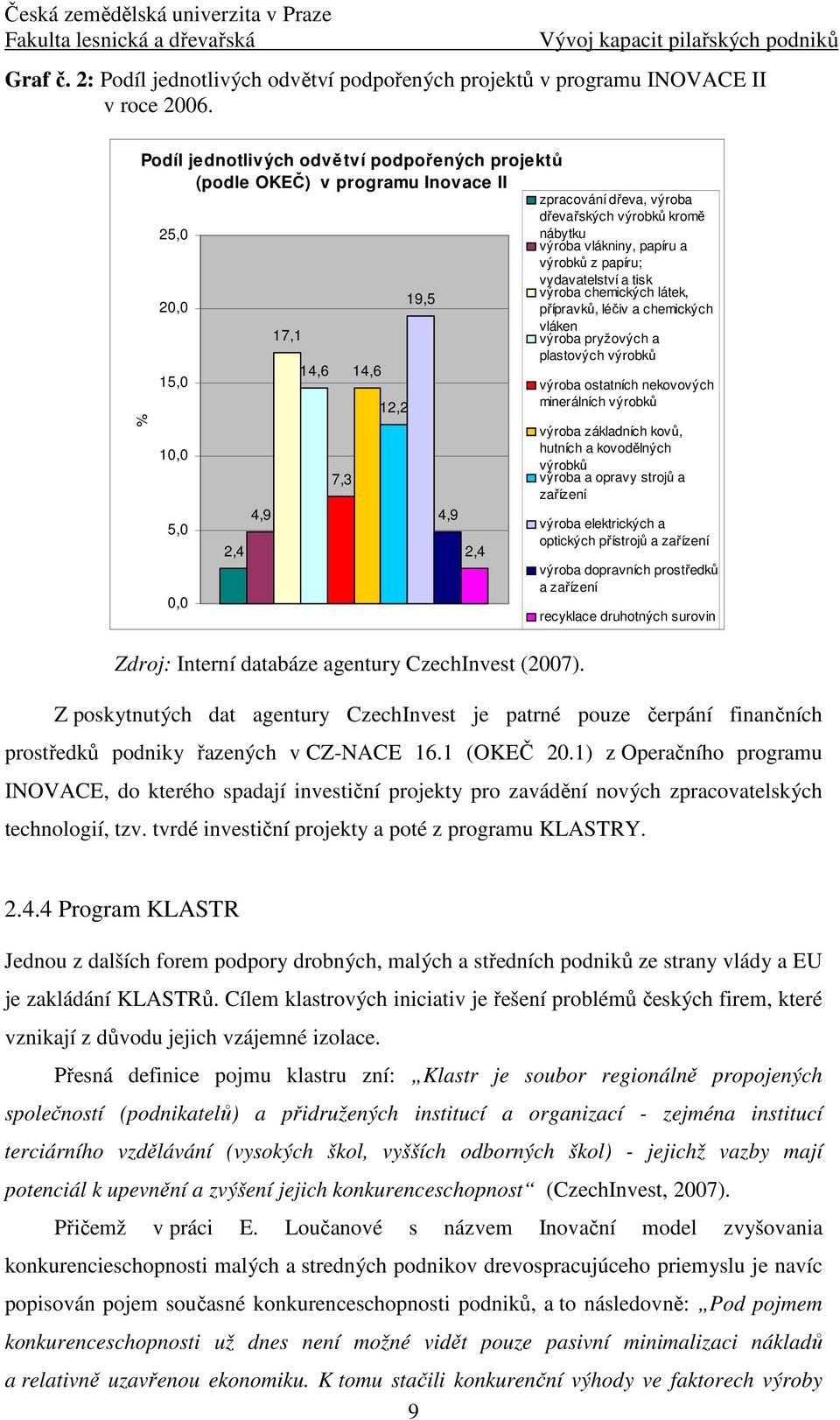 vydavatelství a tisk výroba chemických látek, 19,5 20,0 přípravků, léčiv a chemických vláken 17,1 výroba pryžových a plastových výrobků 14,6 14,6 15,0 výroba ostatních nekovových 12,2 minerálních