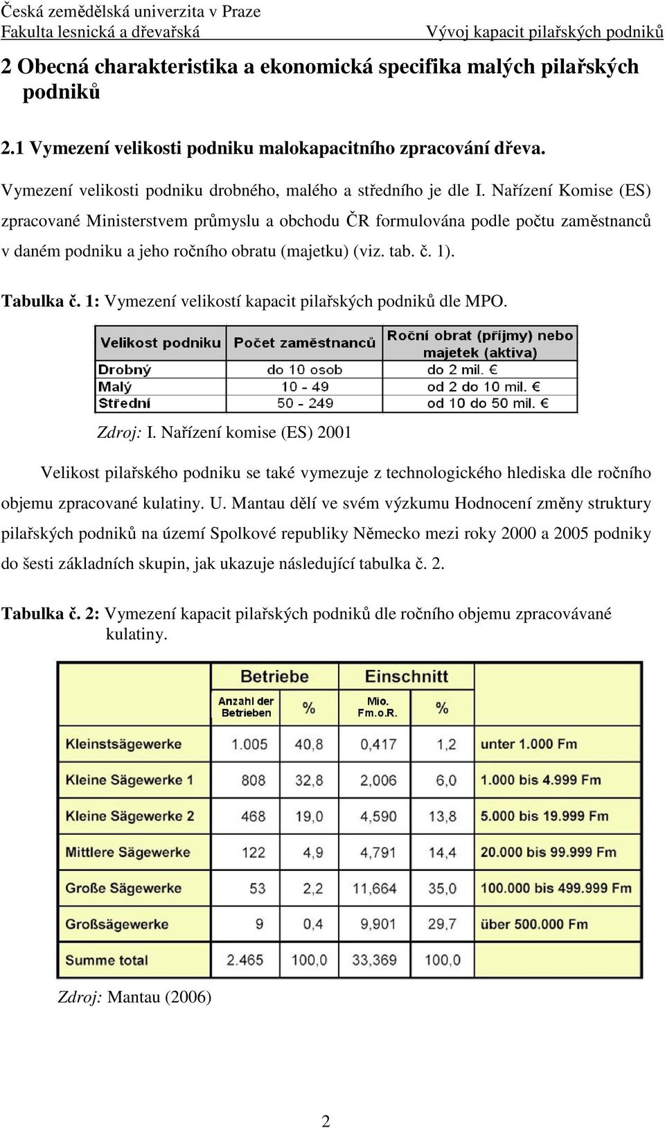 Nařízení Komise (ES) zpracované Ministerstvem průmyslu a obchodu ČR formulována podle počtu zaměstnanců v daném podniku a jeho ročního obratu (majetku) (viz. tab. č. 1). Tabulka č.