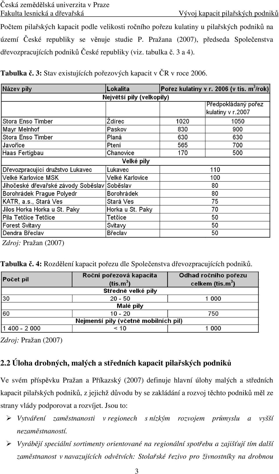 Zdroj: Pražan (2007) Tabulka č. 4: Rozdělení kapacit pořezu dle Společenstva dřevozpracujících podniků. Zdroj: Pražan (2007) 2.