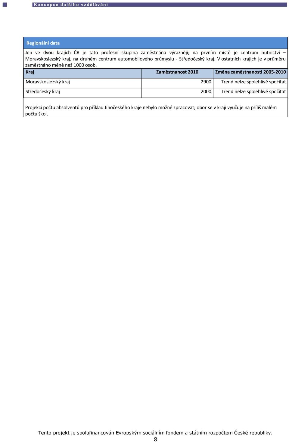 Kraj Zaměstnanost 2010 Změna zaměstnanosti 2005-2010 Moravskoslezský kraj 2900 Trend nelze spolehlivě spočítat Středočeský kraj 2000 Trend