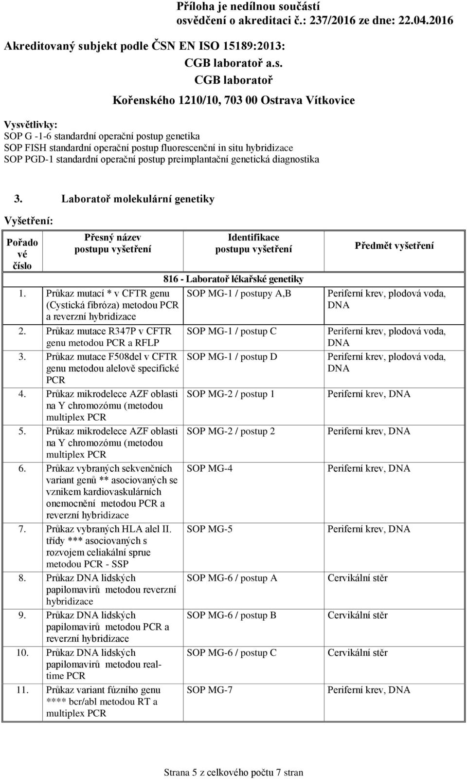 Průkaz mutací * v CFTR genu (Cystická fibróza) metodou PCR a reverzní hybridizace SOP MG-1 / postupy A,B 2. Průkaz mutace R347P v CFTR SOP MG-1 / postup C genu metodou PCR a RFLP 3.