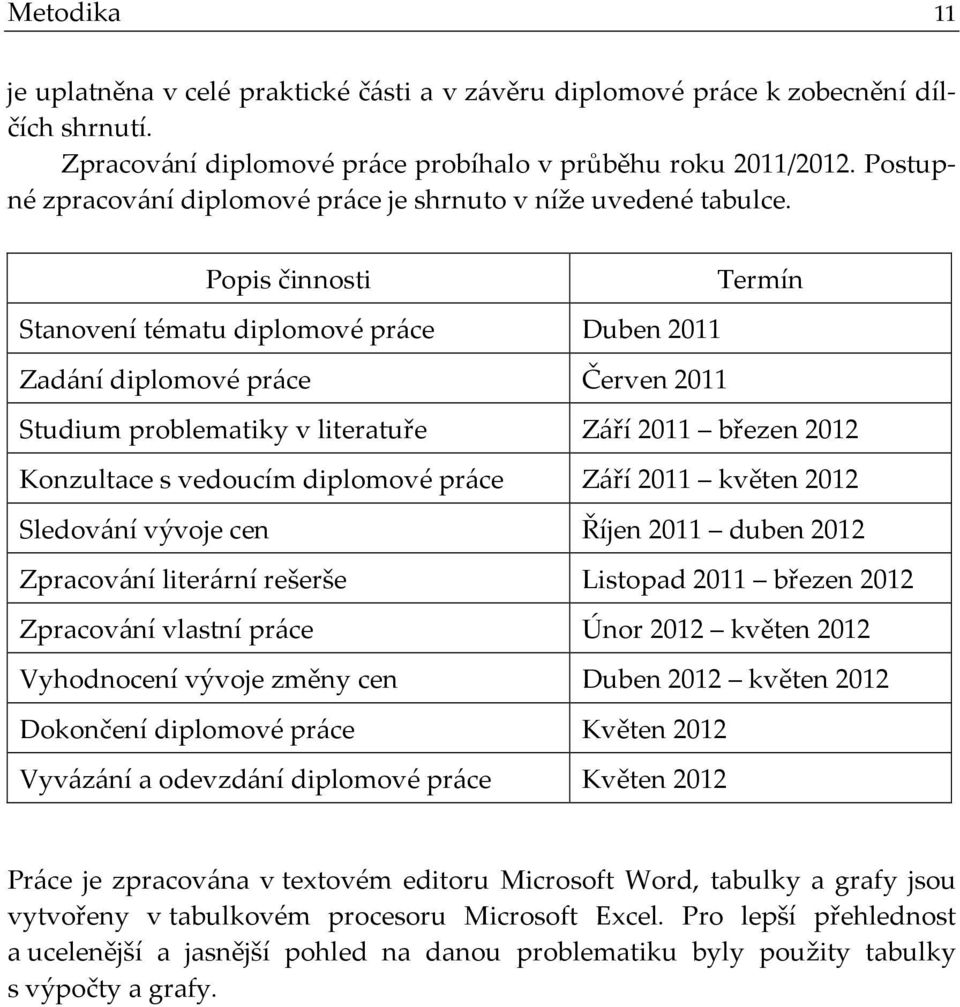 Popis činnosti Termín Stanovení tématu diplomové práce Duben 2011 Zadání diplomové práce Červen 2011 Studium problematiky v literatuře Září 2011 březen 2012 Konzultace s vedoucím diplomové práce Září