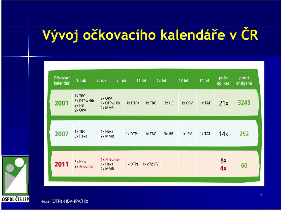 kalendáře v