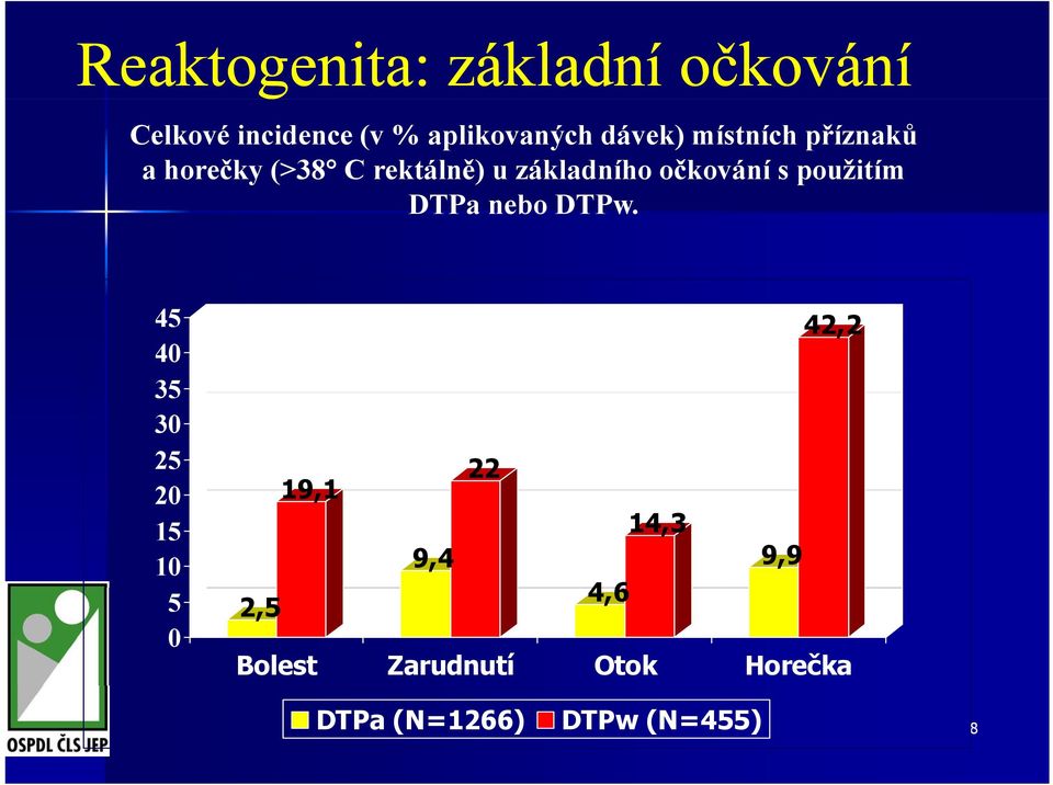 s použitím DTPa nebo DTPw.