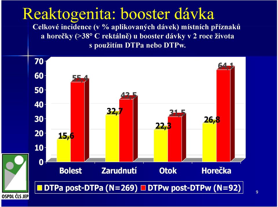 použitím DTPa nebo DTPw.