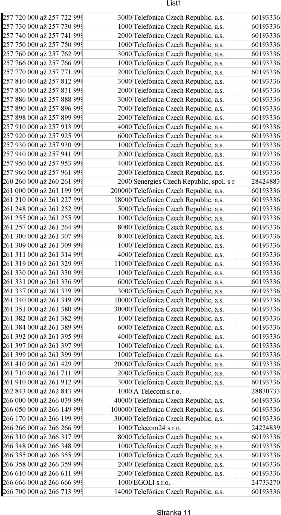 s. 60193336 257 770 000 až 257 771 999 2000 Telefónica Czech Republic, a.s. 60193336 257 810 000 až 257 812 999 3000 Telefónica Czech Republic, a.s. 60193336 257 830 000 až 257 831 999 2000 Telefónica Czech Republic, a.