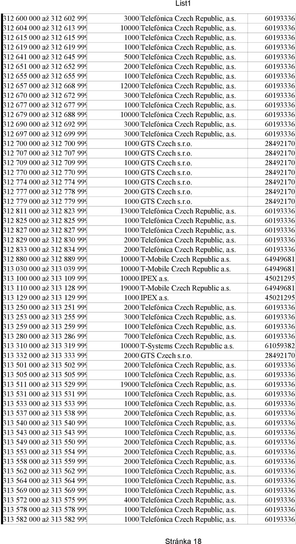 s. 60193336 312 655 000 až 312 655 999 1000 Telefónica Czech Republic, a.s. 60193336 312 657 000 až 312 668 999 12000 Telefónica Czech Republic, a.s. 60193336 312 670 000 až 312 672 999 3000 Telefónica Czech Republic, a.