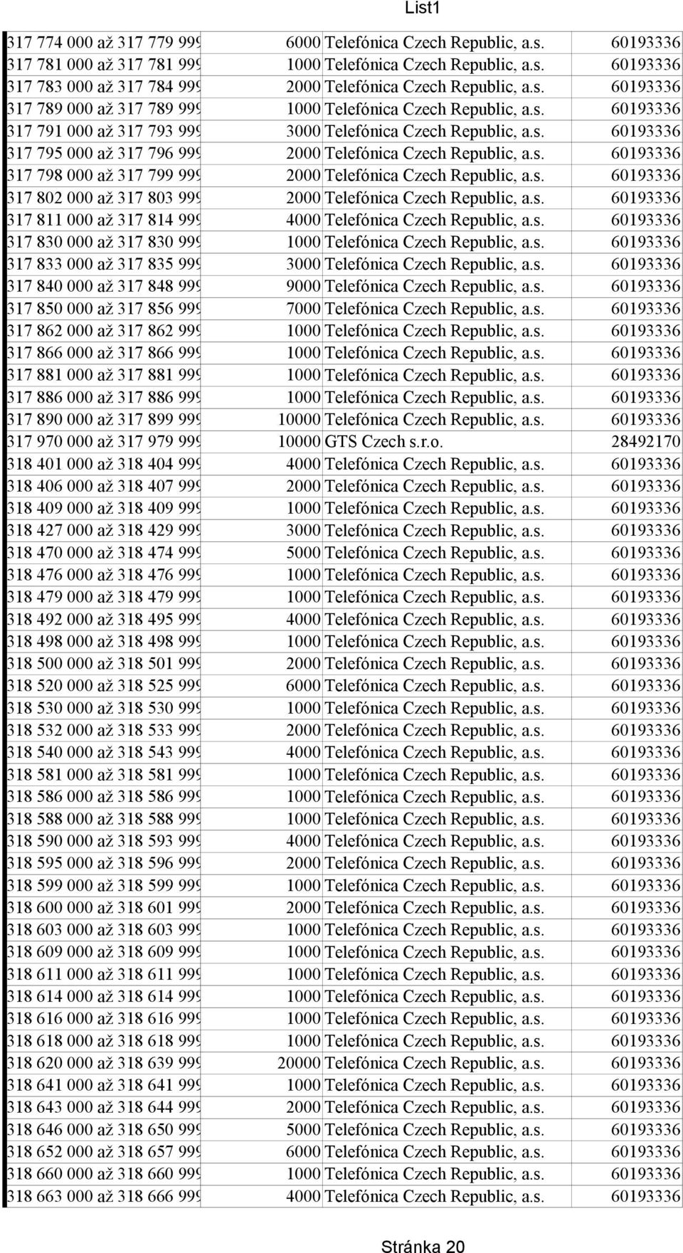 s. 60193336 317 798 000 až 317 799 999 2000 Telefónica Czech Republic, a.s. 60193336 317 802 000 až 317 803 999 2000 Telefónica Czech Republic, a.s. 60193336 317 811 000 až 317 814 999 4000 Telefónica Czech Republic, a.