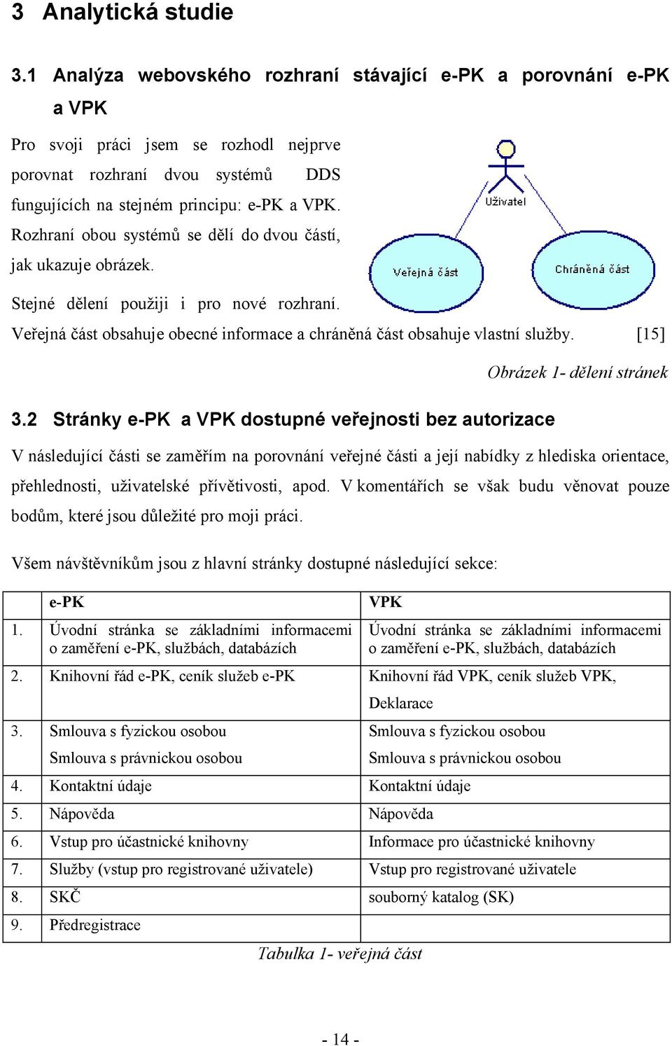 Rozhraní obou systémů se dělí do dvou částí, jak ukazuje obrázek. Stejné dělení použiji i pro nové rozhraní. Veřejná část obsahuje obecné informace a chráněná část obsahuje vlastní služby.